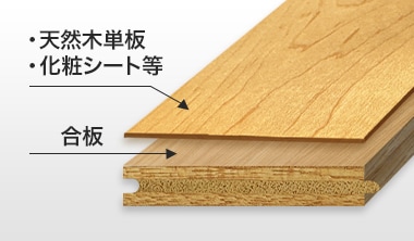 複合フローリング