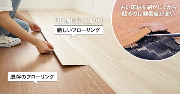 DIY向けは「上貼り」