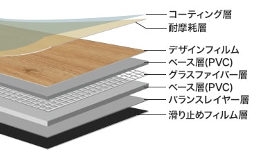 床材の構造