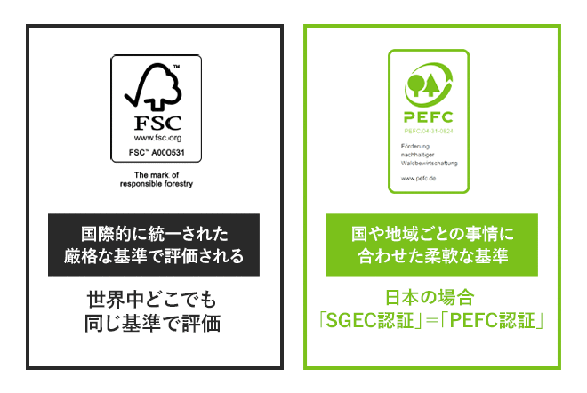 FSCとPEFCの違い