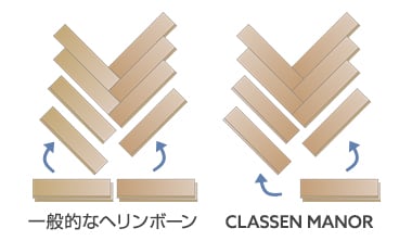 ヘリンボーン柄床材
