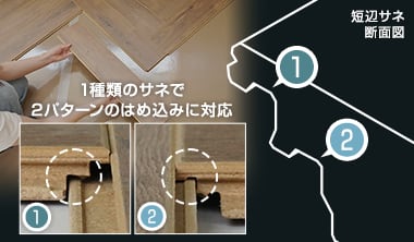 革新的なロック機構！1種類の板で施工可能