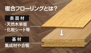 複合フローリング