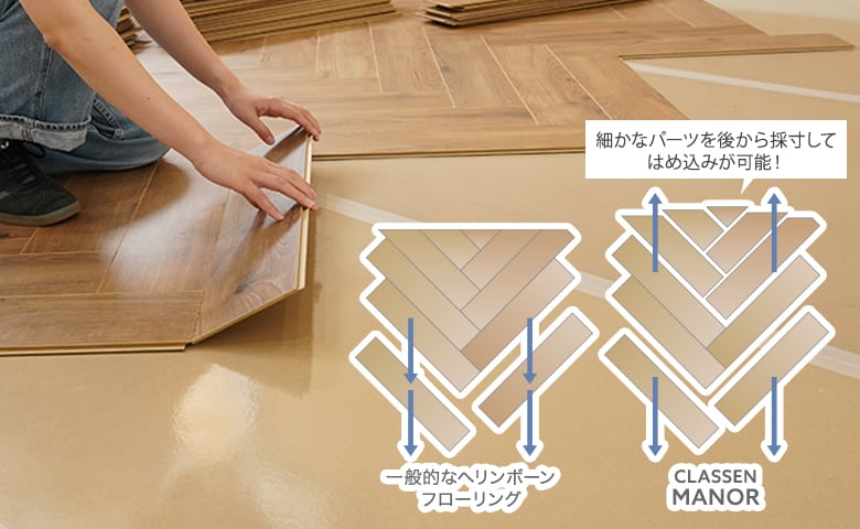 どの方向にも張り進められる構造