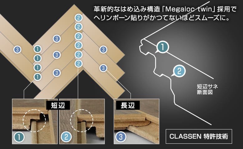 革新的なはめ込み構造「Megaloc twin」採用でヘリンボーン張りがかつてないほどスムーズに。