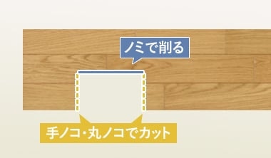 手ノコや丸ノコを使ってカット