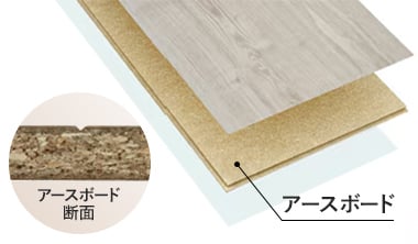 環境に優しいアースボードを使用