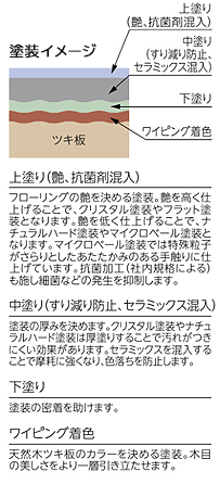 塗装イメージ