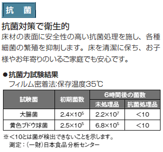 抗菌力試験結果