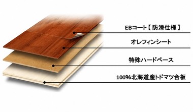 基材に北海道産トドマツ合板を採用