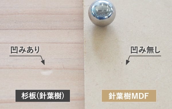 小さな鉄球を1mの高さから落としたときの凹みの差