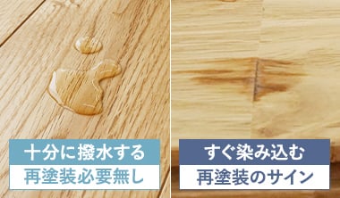 セルフチェック