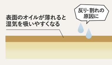 反り・割れの原因にも