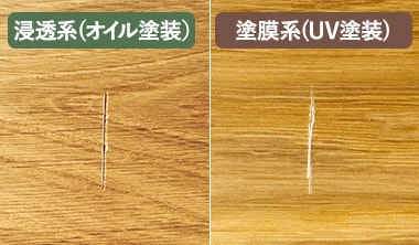 深いキズの場合