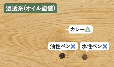 オイル塗装（浸透系塗装）