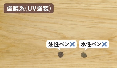 UV塗装（塗膜系塗装）