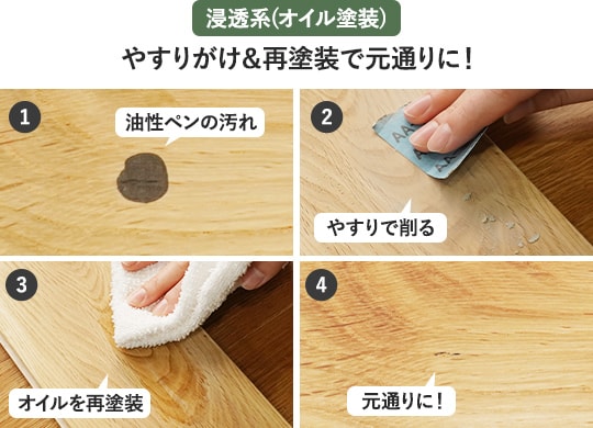 やすりがけ&再塗装で元通りに!