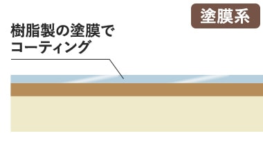 塗膜系塗装