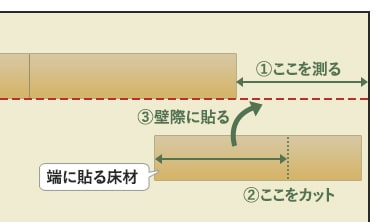 最後の1枚をカット
