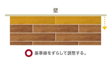 基準線をずらした場合