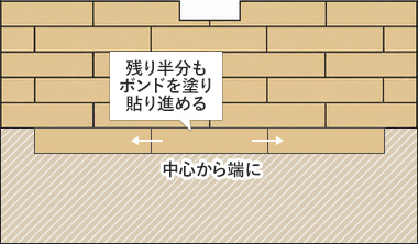 残り半分の施工範囲を色で示した割り付け図