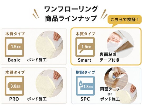 ワンフローリング 商品ラインナップ