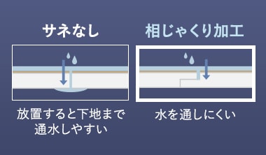 既存フローリングの劣化防止