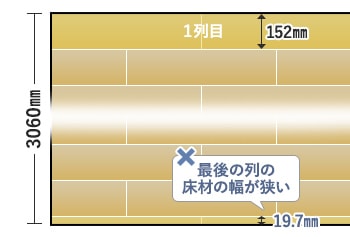 割り付け