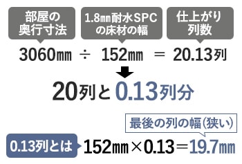 計算