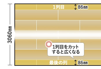 割り付け