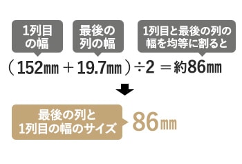 計算
