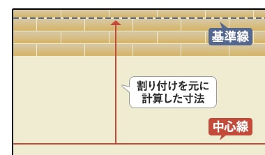 拡大図
