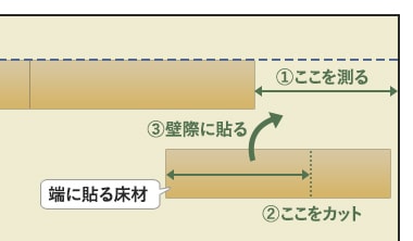 メジャー等で測る