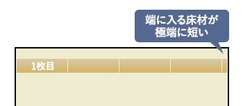 割り付け