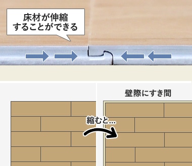 通常施工の場合