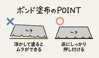 ボンド塗布のPOINT