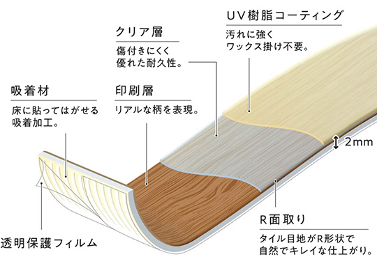 断面図