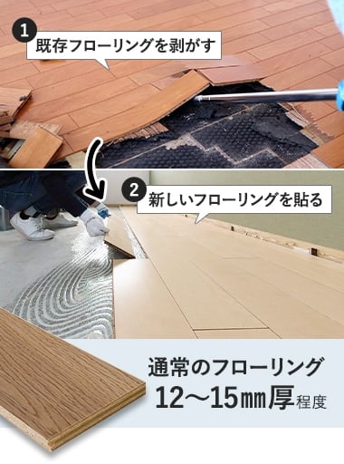 通常のフローリング12～15mm厚程度