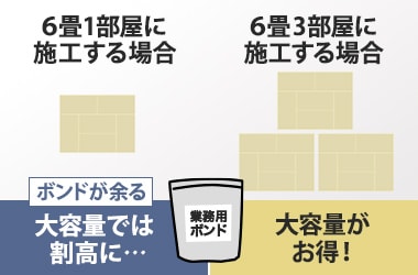 使い切れる容量かどうかが重要