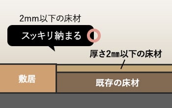 厚さ2mm以下の床材の場合