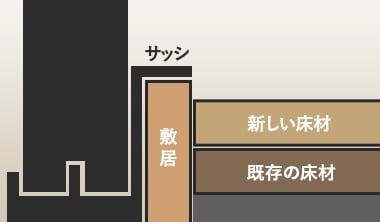 サッシや敷居に十分な高さがある場合