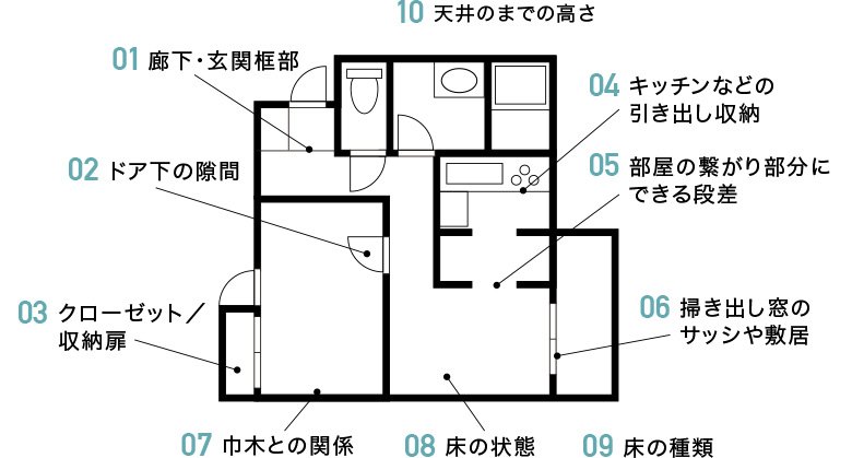 お部屋のチェックポイント