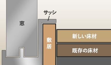 サッシや敷居に十分な高さがある場合