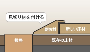 敷居が上貼りする床材よりも低い場合