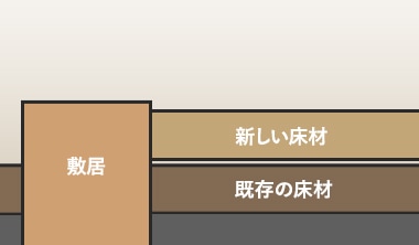敷居に十分な高さがある場合