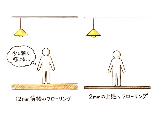 バリアフリー基準の住宅に施工する場合床材は2mm以下になります。