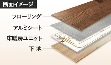 断面イメージ