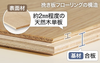 表面に天然木を使用