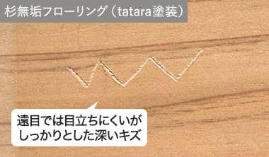 もっともキズが目立つ結果