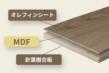MDFってどんな素材
